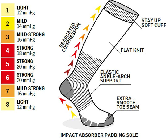 Graduated Compression Over The Calf Multi Stripe - 4170